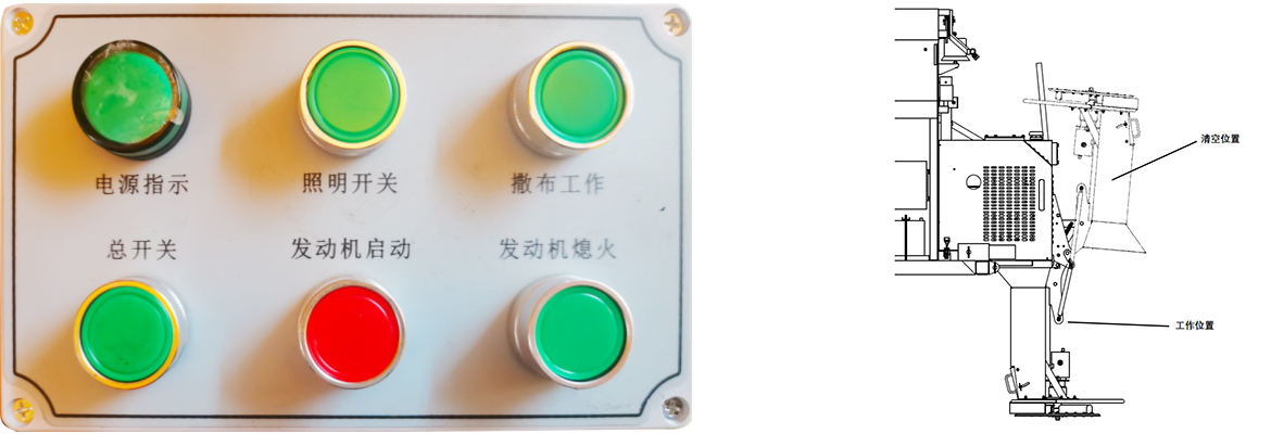 Control Box and Spreading Disk Position Diagram